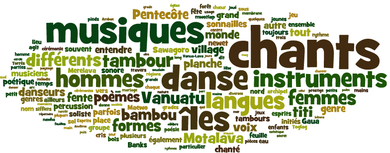 wordle
